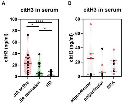 Increased histone citrullination in juvenile idiopathic arthritis